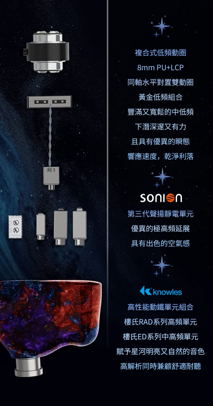 BGVP Astrum 星河 2靜電2鐵2圈 入耳式耳機
