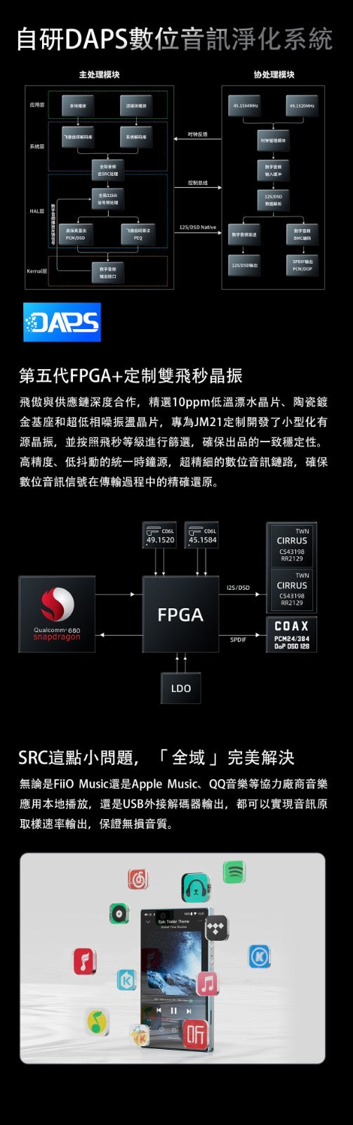 Fiio JM21(4+64gb)新版