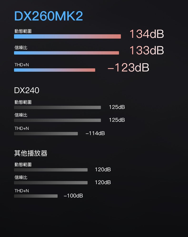 預售 - iBasso DX260MK2 銀白 (限量版) (全球限量)&銀藍（普通版）