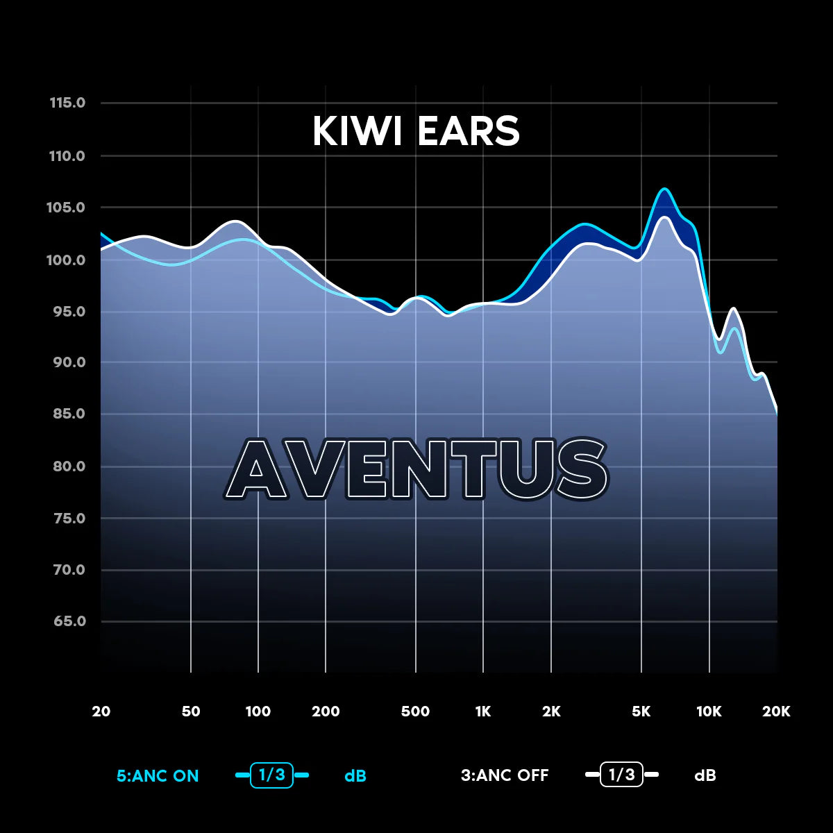 Kiwi Ears Aventus - DJ/遊戲用藍牙同軸雙動圈頭戴耳機