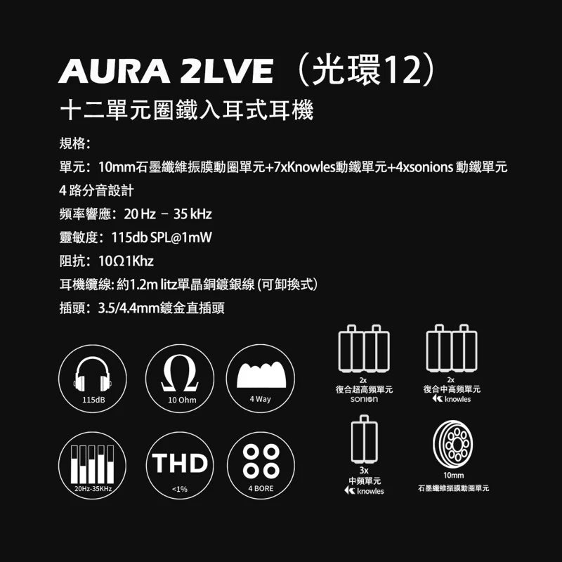 Panther Audio Aura 2Lve 11動鐵1動圈 入耳式耳機