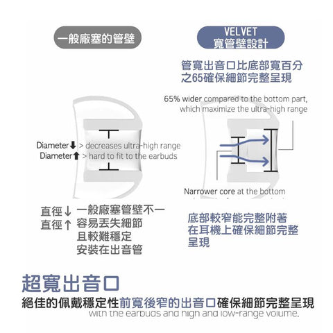 Divinus VELVET 矽膠耳塞 (藍牙耳機專用) Full Size (S/SM/M/ML/L)