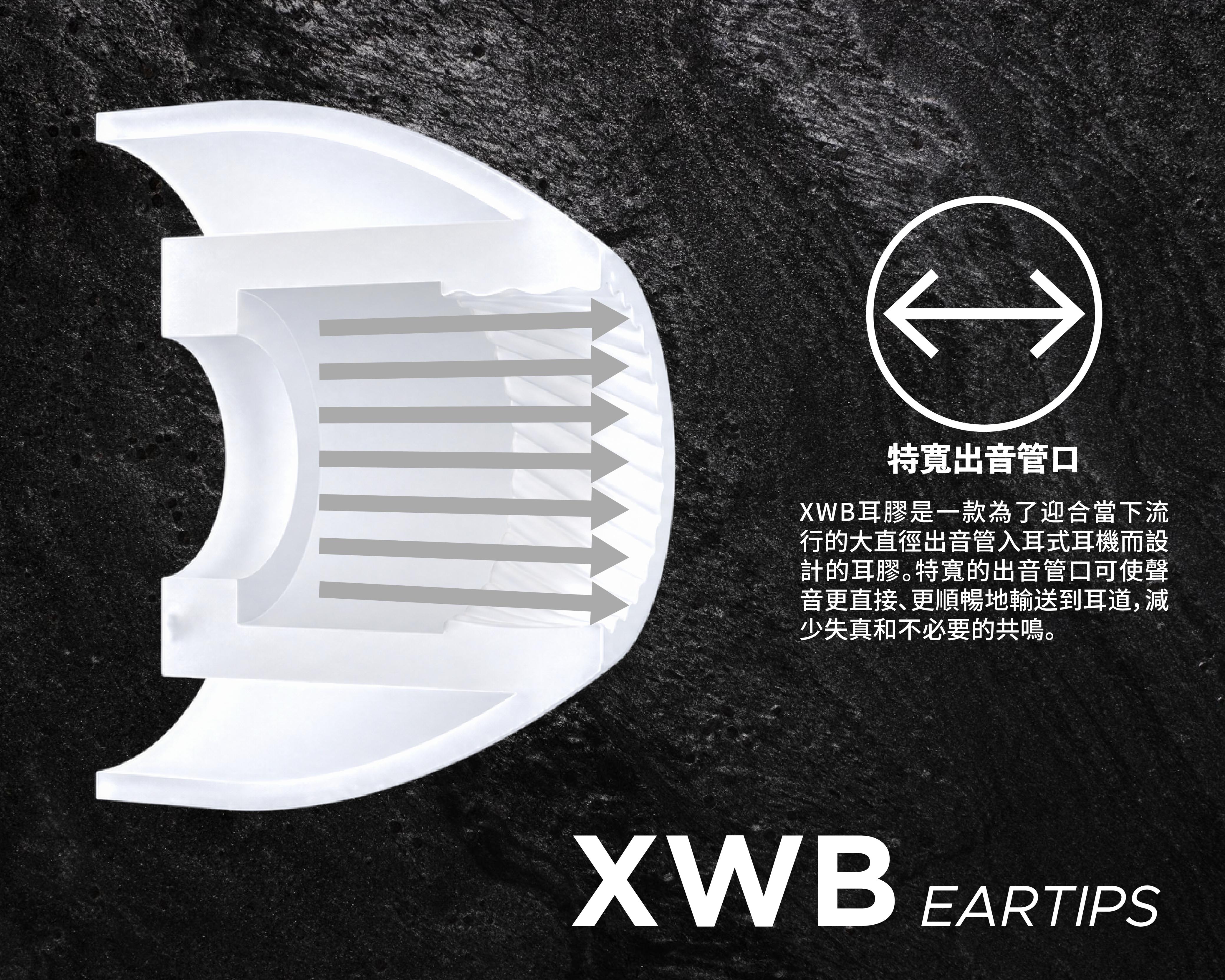 Nostalgia Audio XWB 耳膠 全新2026年 - 綠松色登場