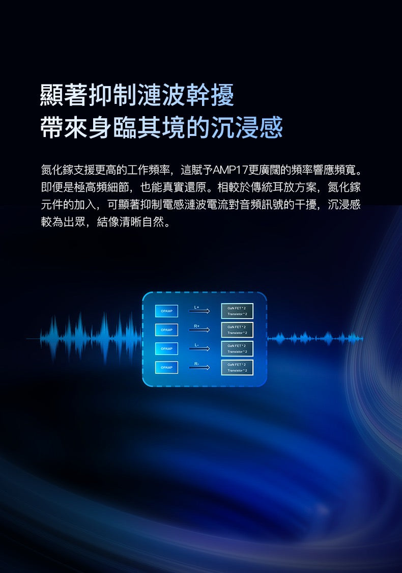 iBasso AMP17 (氮化鎵電晶體分立元件平衡不銹鋼耳放卡)
