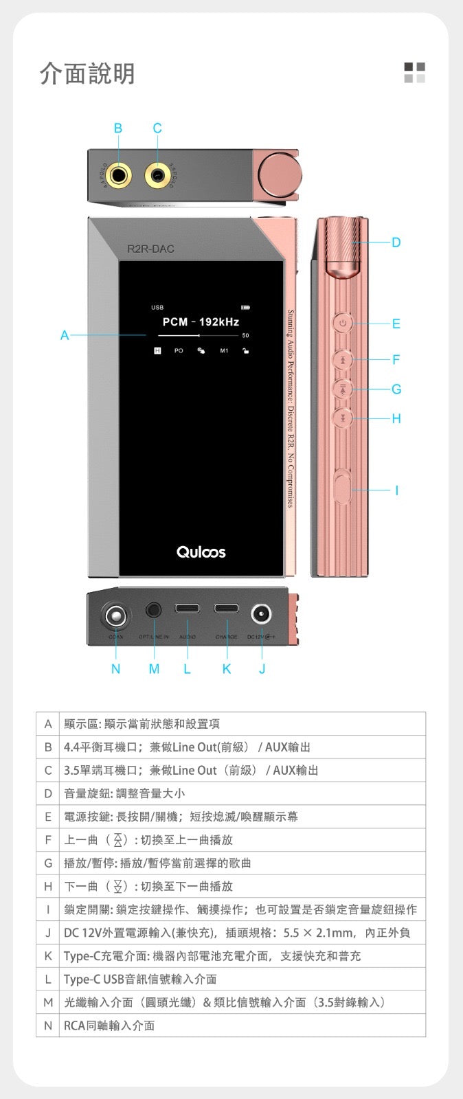 Qulcos MUB5 (旗艦級同軸+光纖+ USB+精調高清藍牙藍牙參考級R2R便攜解碼耳放)