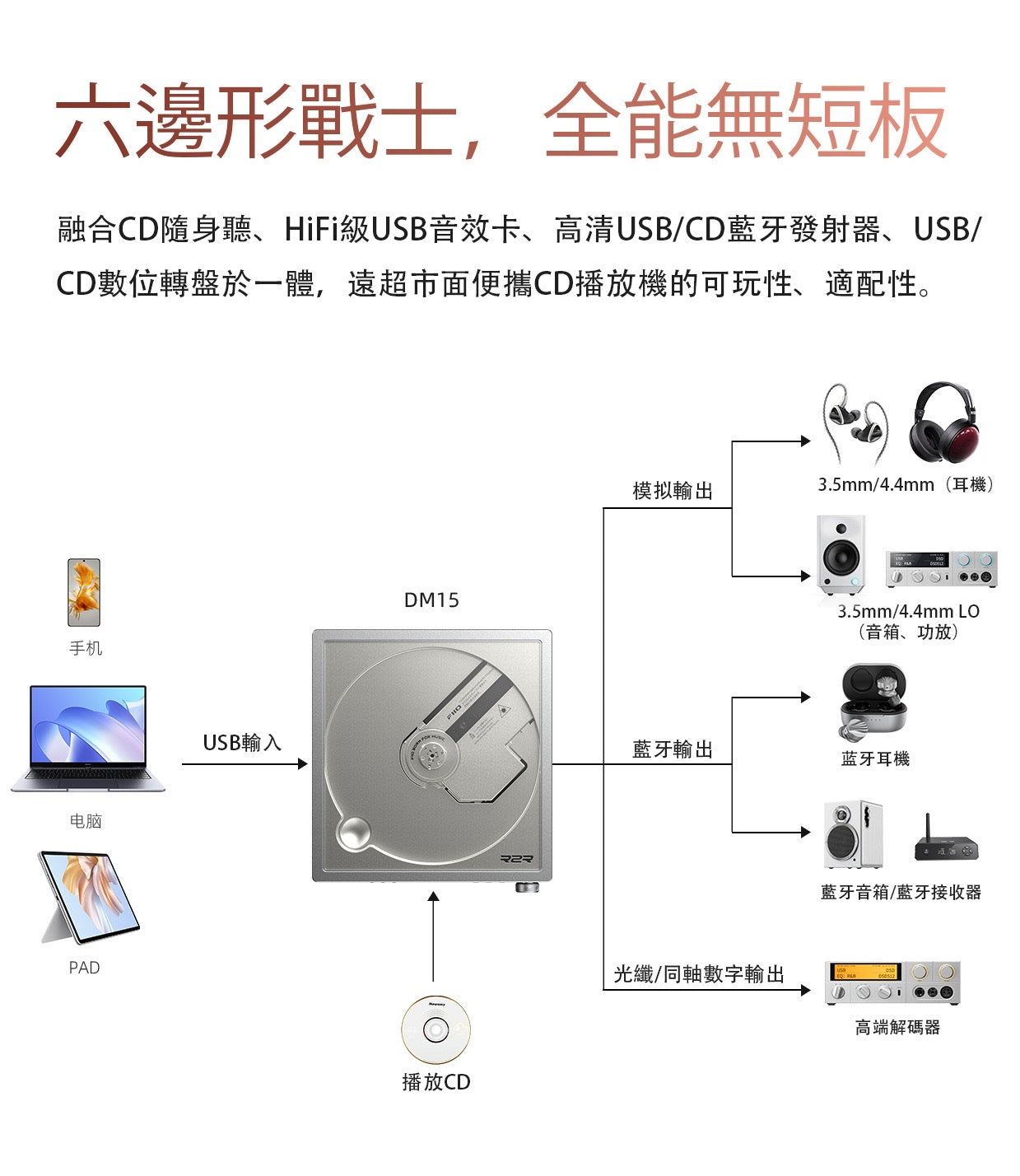 FiiO DM15 R2R 便攜 CD 機（紅色，白色，銀色￼12月初到貨）
