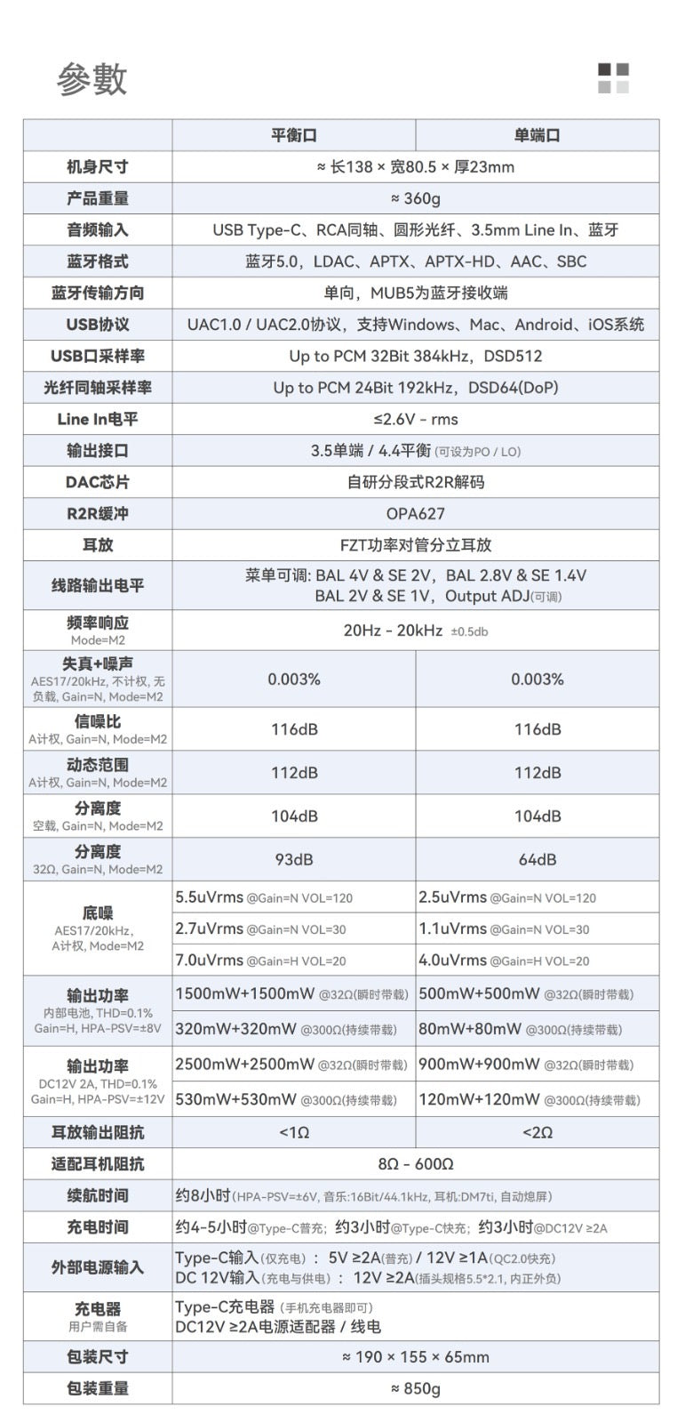Qulcos MUB5 (旗艦級同軸+光纖+ USB+精調高清藍牙藍牙參考級R2R便攜解碼耳放)
