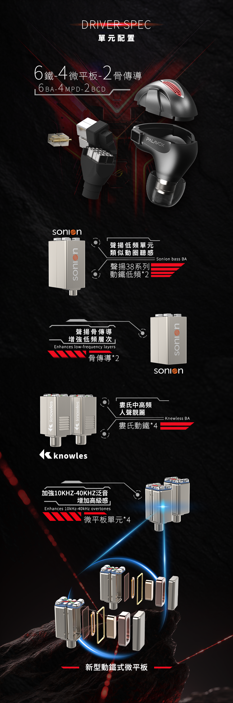 Palavox Audio Dark Knight 黑騎士 (2骨傳導 4微型平板 6動鐵 )