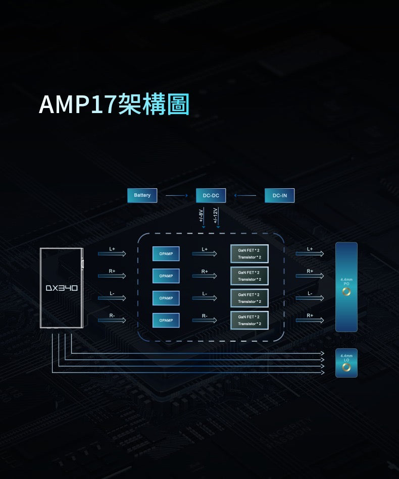iBasso AMP17 (氮化鎵電晶體分立元件平衡不銹鋼耳放卡)