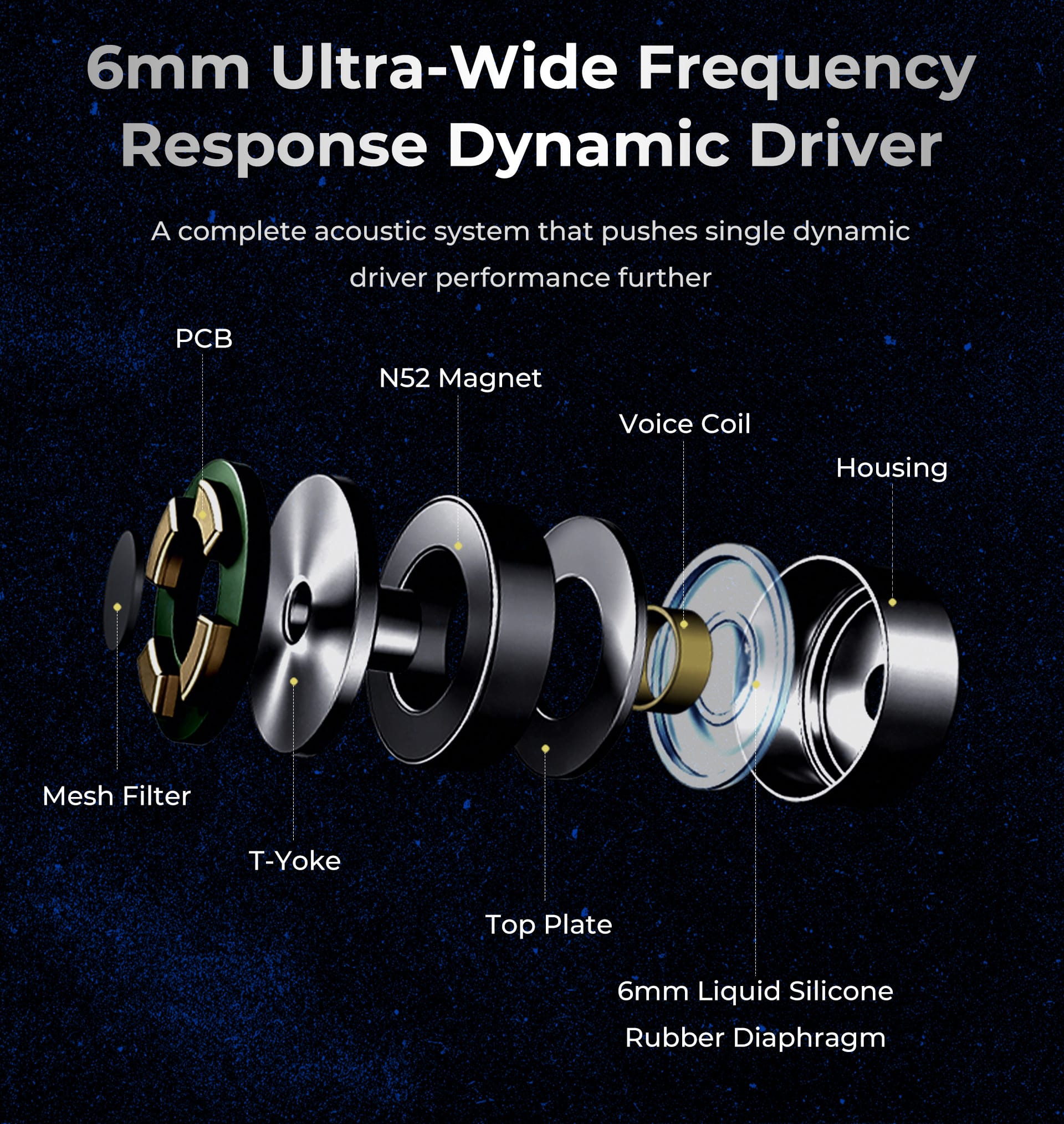 AFUL MiracleOne 6mm LSR Diaphragm Dynamic Driver 入耳式耳機