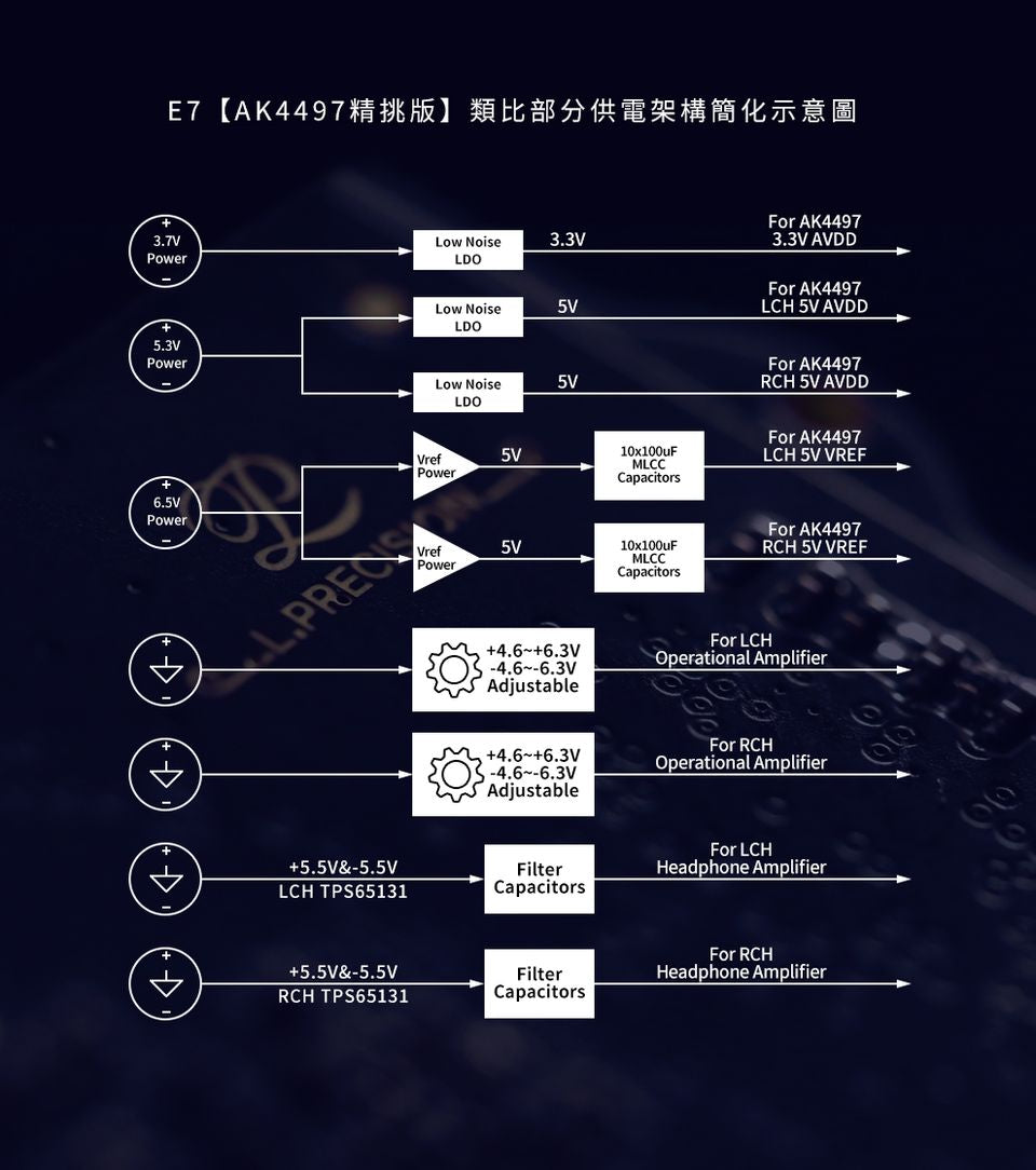 LUXURY & PRECISION 全新7系列插卡式旗艦E7 (精挑版 / 標準版)