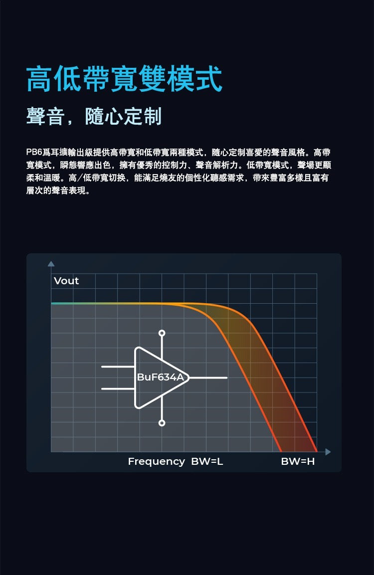快將到步-iBasso PB6 (四膽管雙模式大推力便攜耳放 ~ 雷神JAN6418 × 4)