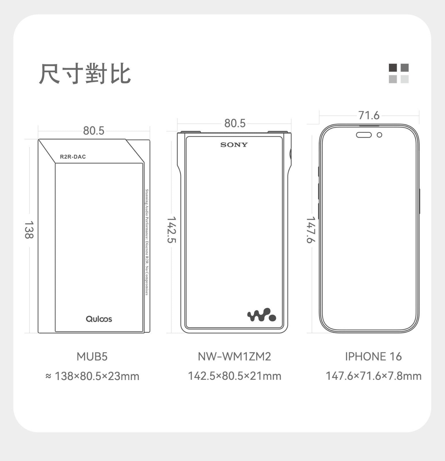 Qulcos MUB5 (旗艦級同軸+光纖+ USB+精調高清藍牙藍牙參考級R2R便攜解碼耳放)