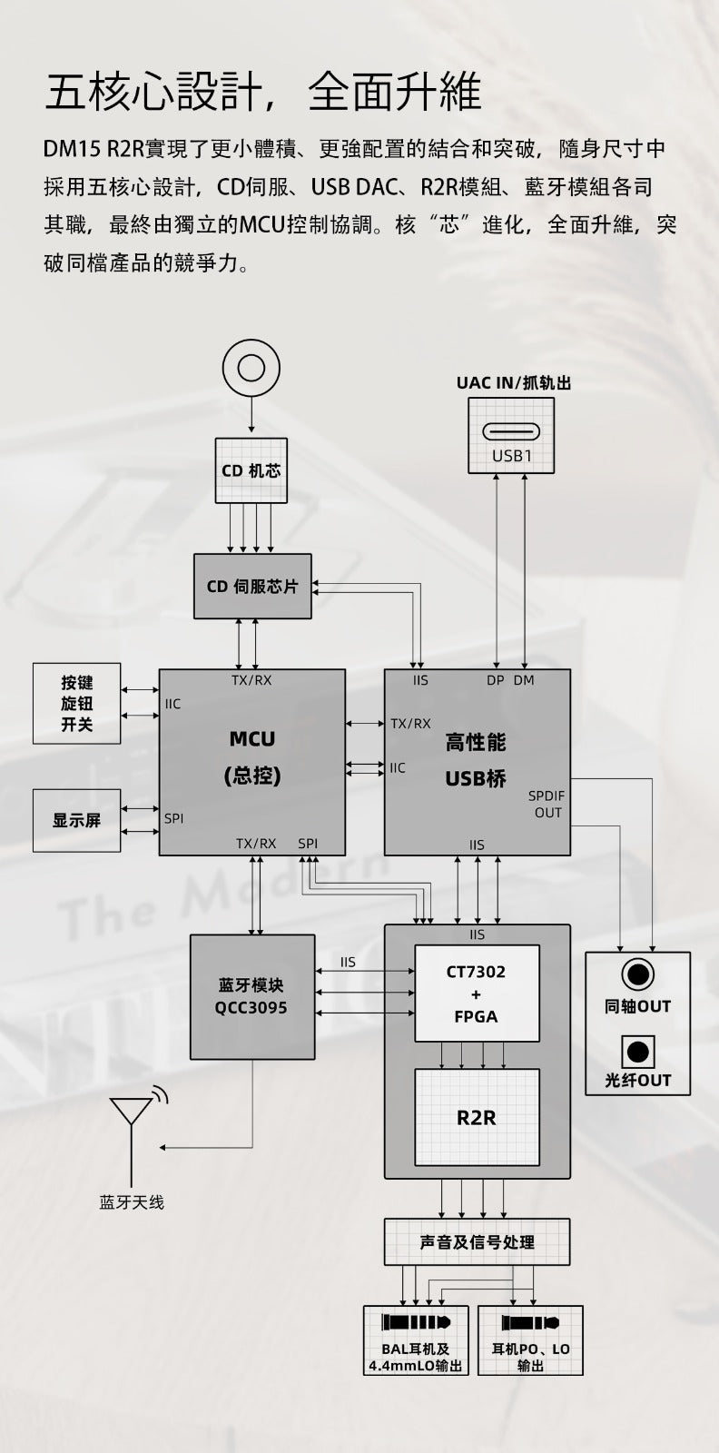 FiiO DM15 R2R 便攜 CD 機（紅色，白色，銀色￼12月初到貨）