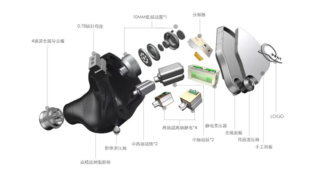 NSKY Audio Merna 1 bass (DD) + 2 mid (BA) + 2 mid-high (BA) + 4 high (EST) 入耳式HiFi耳機