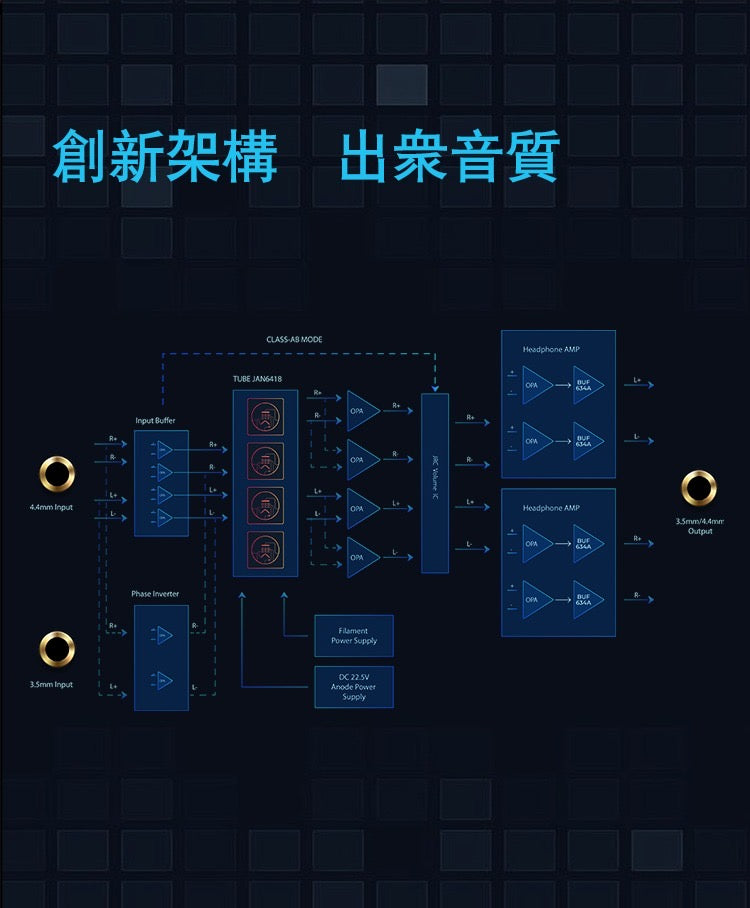 快將到步-iBasso PB6 (四膽管雙模式大推力便攜耳放 ~ 雷神JAN6418 × 4)