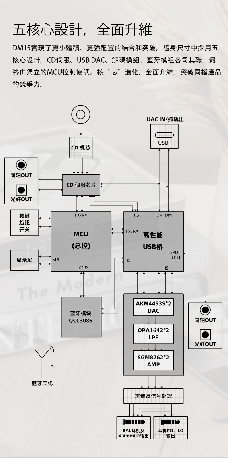Fiio DM15 AKM (便攜身歷聲CD播放機)