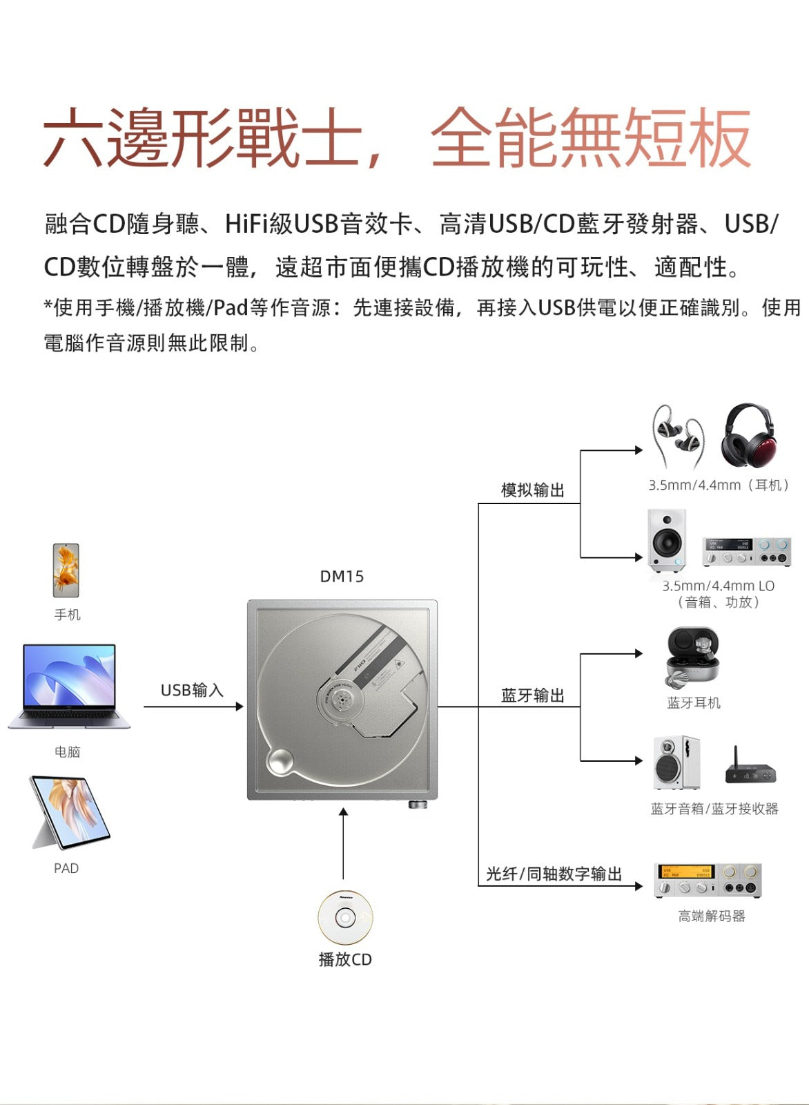 Fiio DM15 AKM (便攜身歷聲CD播放機)