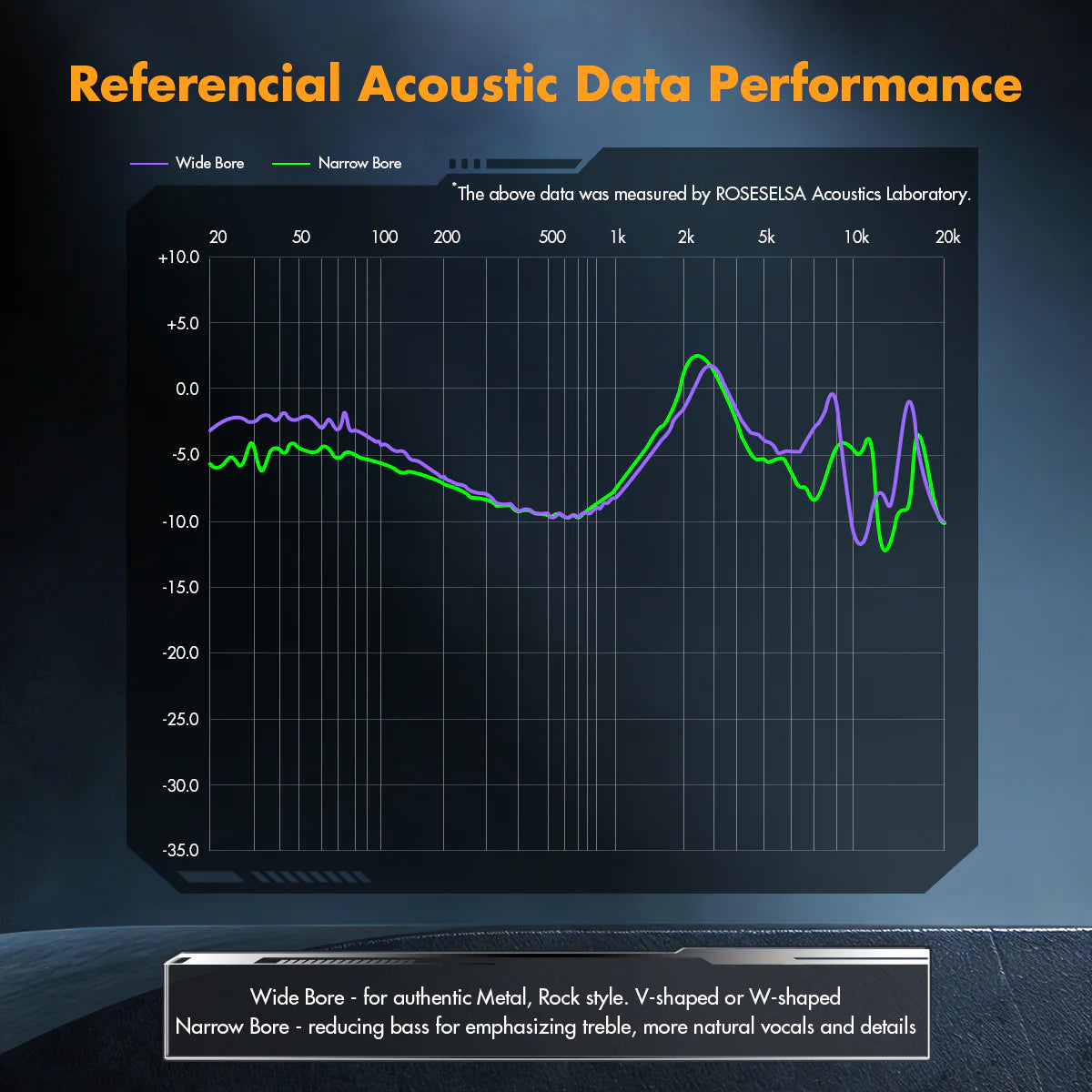 【新品預訂】Roseselsa × AAV CJ20平板振膜入耳式耳機