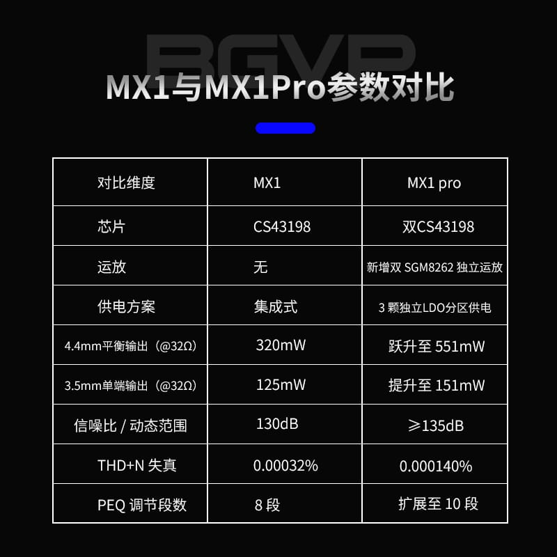 BGVP MX1pro Usb小尾巴