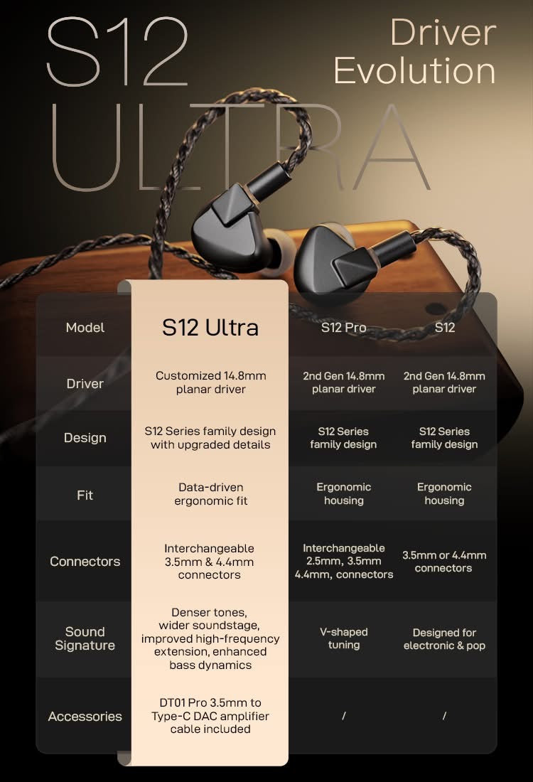 LETSHUOER S12 Ultra 平面旗艦再進化 入耳式耳機｜