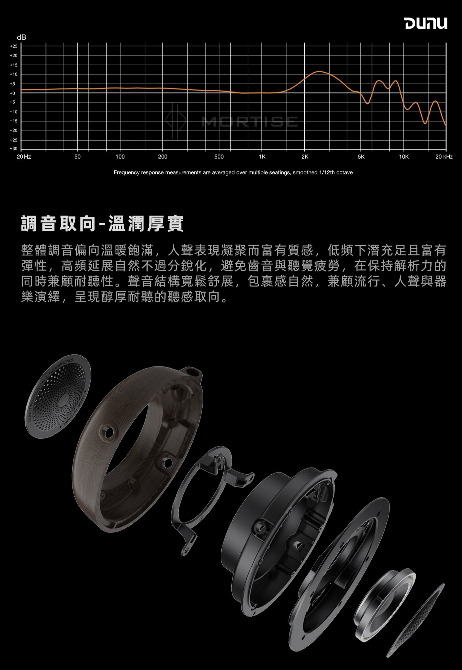 DUNU 達音科 – MORTISE 開放頭戴式耳機 | 極薄碳纖動圈 | N52 高磁通量線路 | 4絞單晶銅線 | Q-Lock Mini 4.4,3.5可換式插頭設計