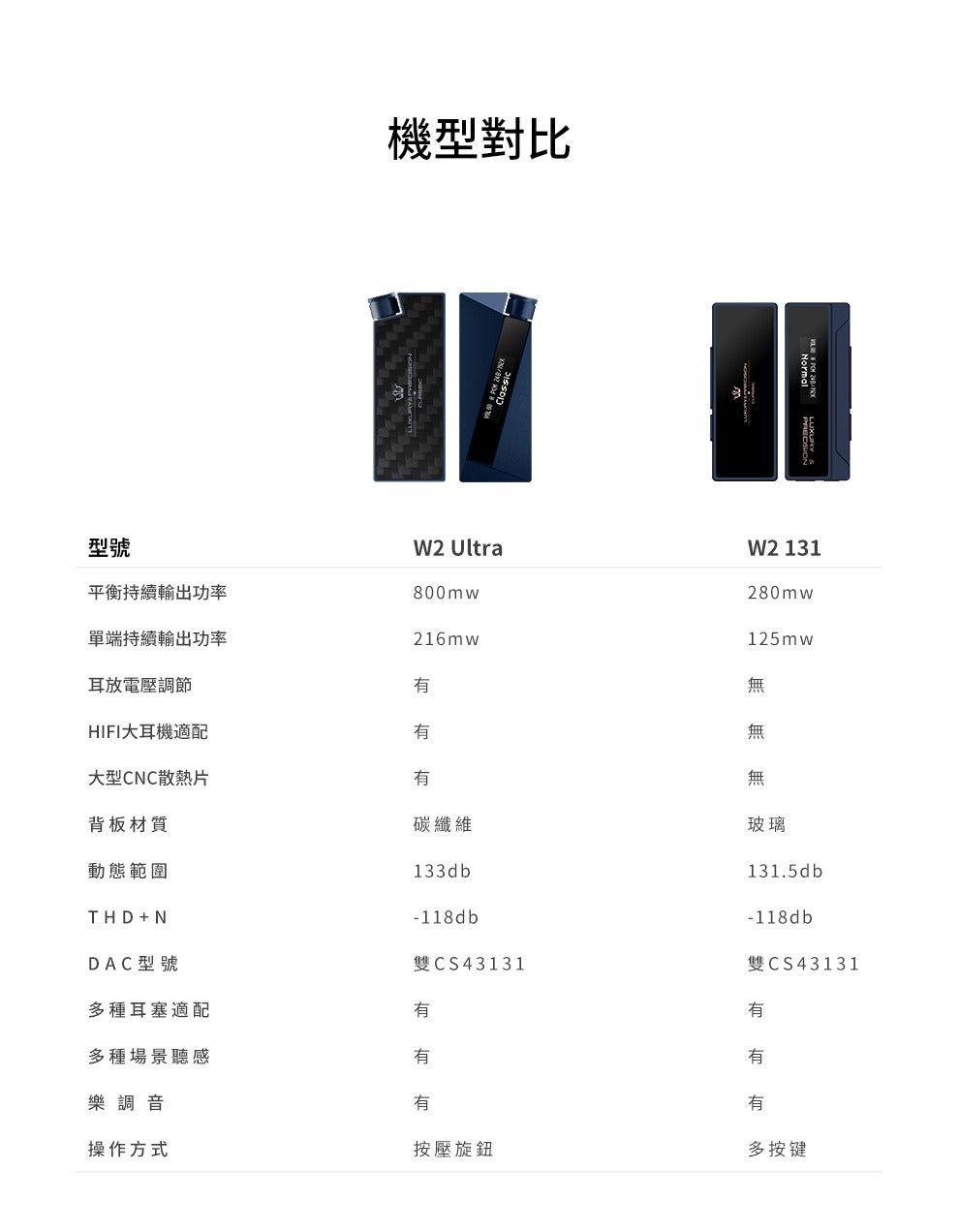 LUXURY & PRECISION 全新大功率解碼耳放W2 Ultra 微猛先聲 ~ 800mW + 800mW 持久高能
