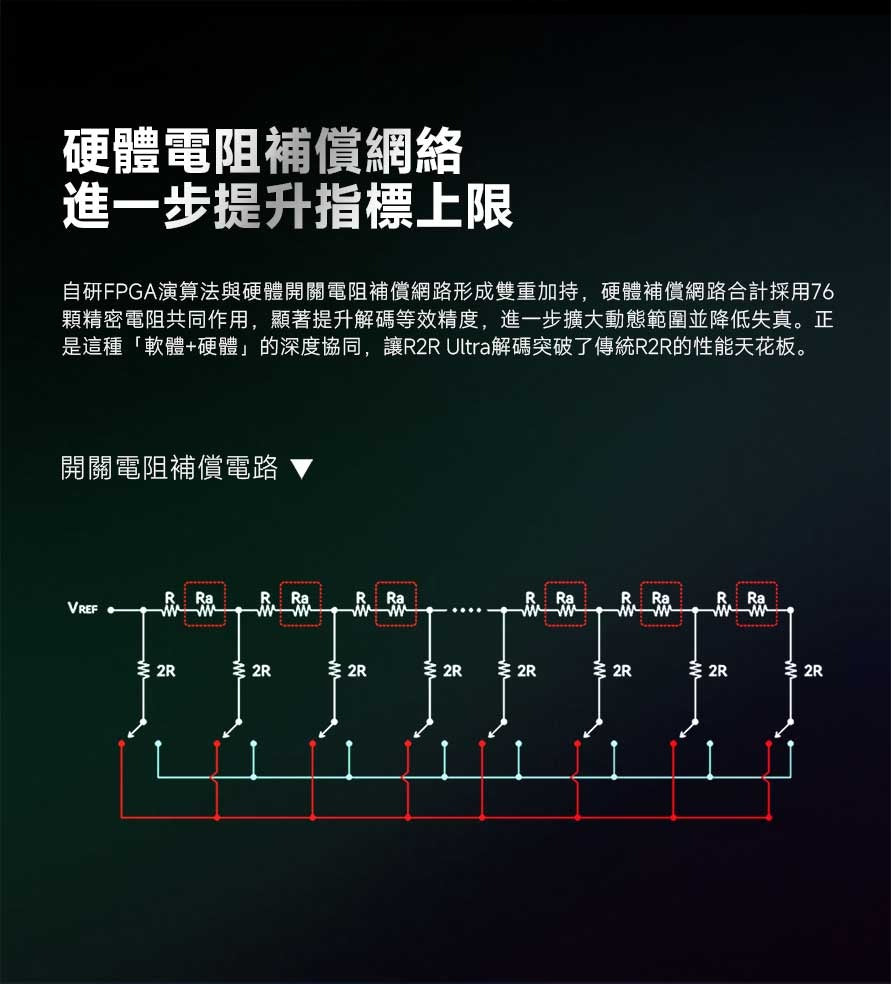 iBasso DX270 R2R Ultra ~iBasso 首台R2R便攜播放器