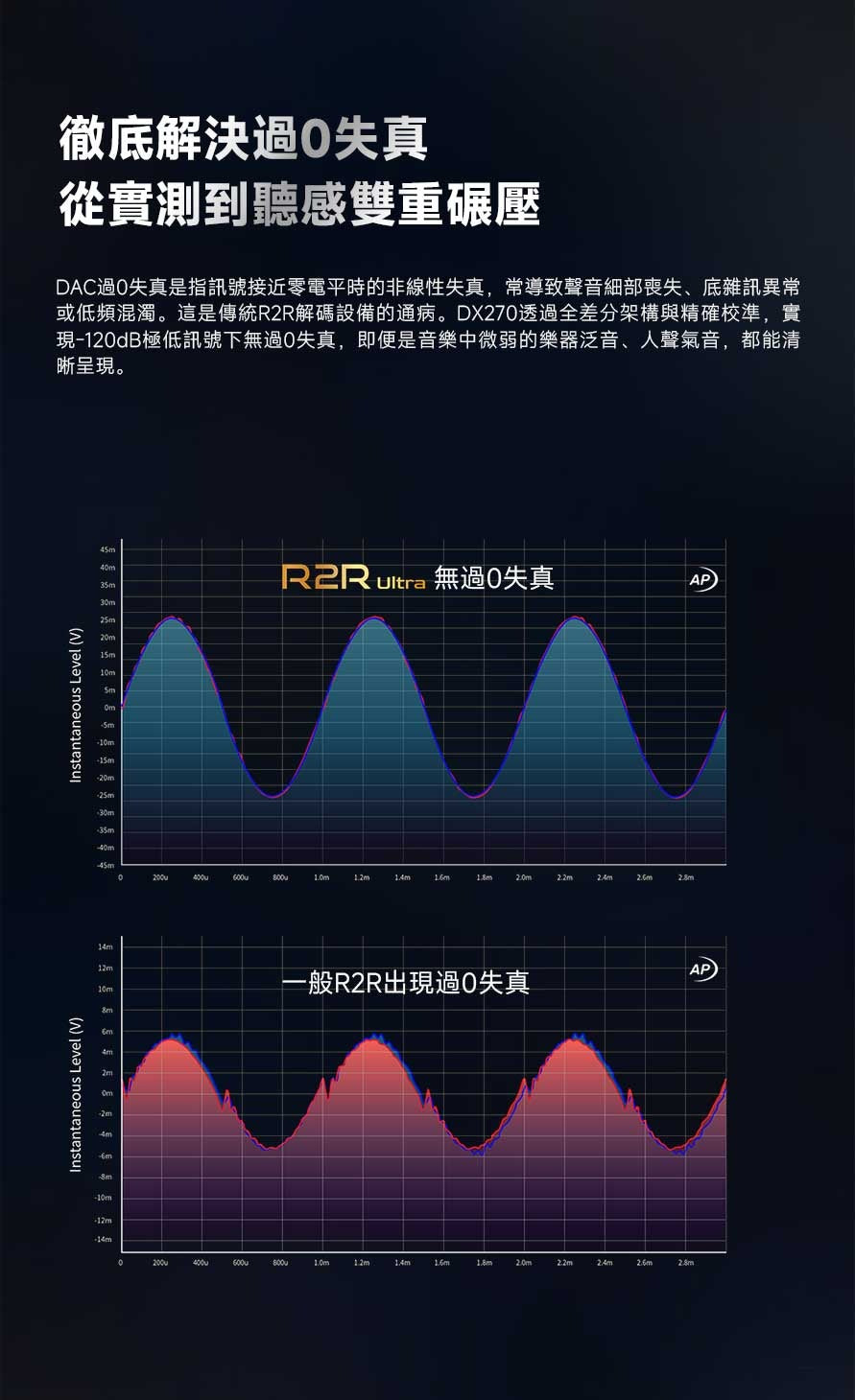 iBasso DX270 R2R Ultra ~iBasso 首台R2R便攜播放器