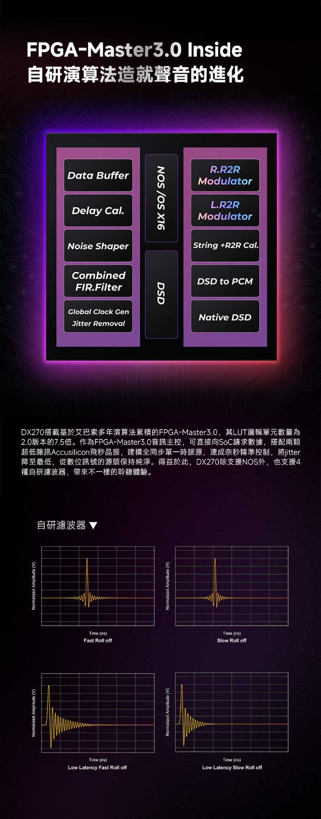 iBasso DX270 R2R Ultra ~iBasso 首台R2R便攜播放器