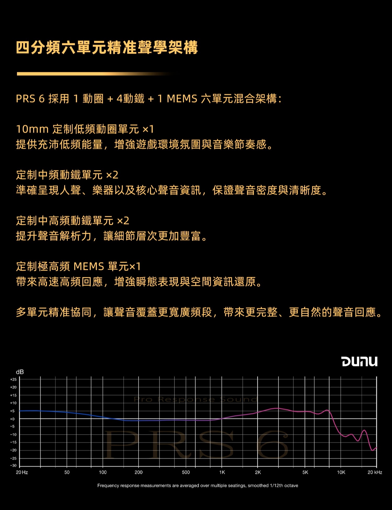 Dunu PRS6 六單元耳機 1圈4鐵1MEMS混合入耳式耳機(接受預訂16號開售）