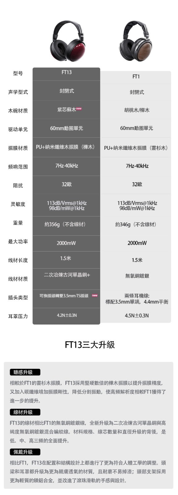 【現貨】Fiio FT13 封閉式頭戴耳罩￼