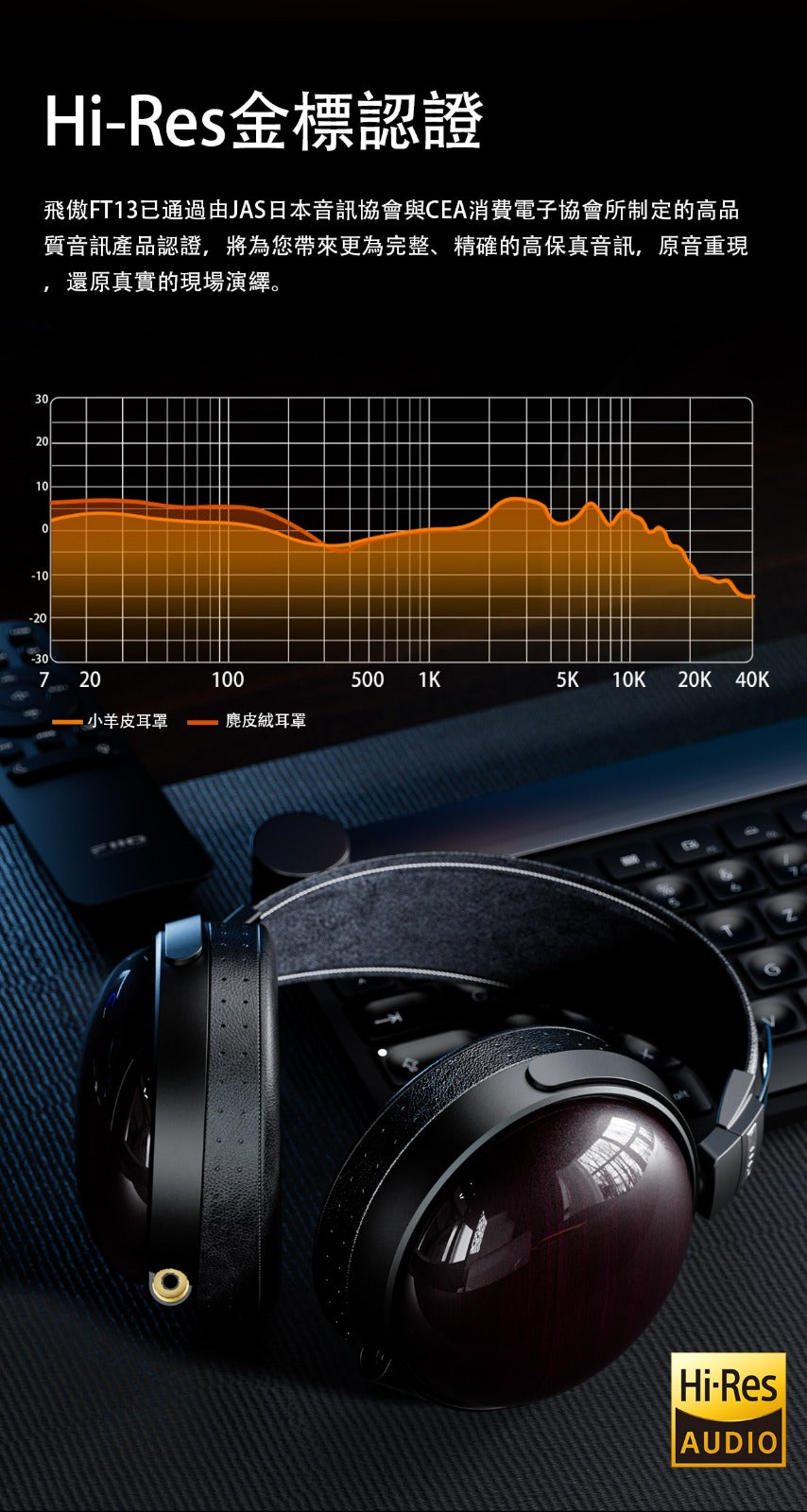 【現貨】Fiio FT13 封閉式頭戴耳罩￼