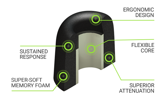 Comply Isolation T600 入耳式記憶耳綿 - 兼容 Plantronics、Sennheiser IE 80、Cambridge Audio 等等