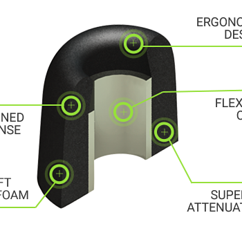 Comply Isolation T600 入耳式記憶耳綿 - 兼容 Plantronics、Sennheiser IE 80、Cambridge Audio 等等