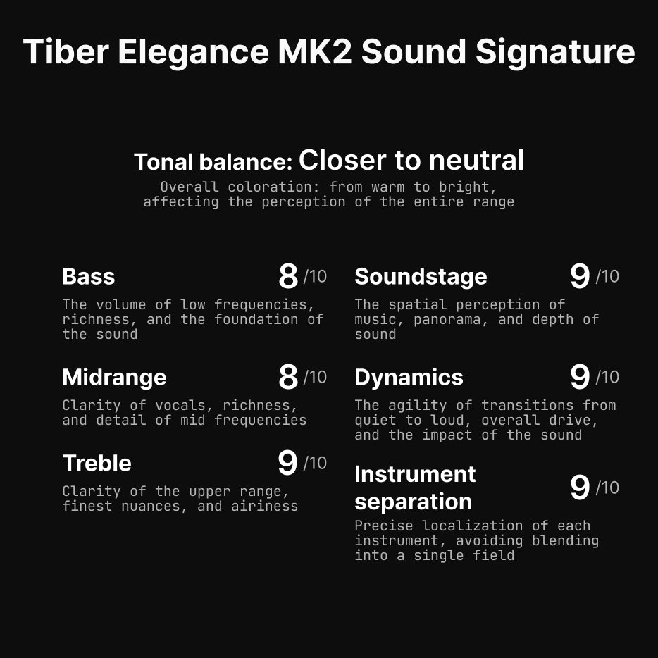 Zikman Tiber Elegance MK2 — Flagship Hybrid OCC Copper & Silver Audiophile Cable