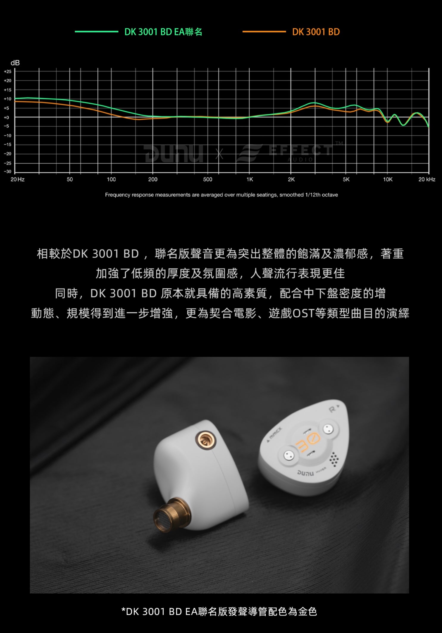 Dunu DK3001BD x Effect Audio (Cadmus II ) 全球限量300套