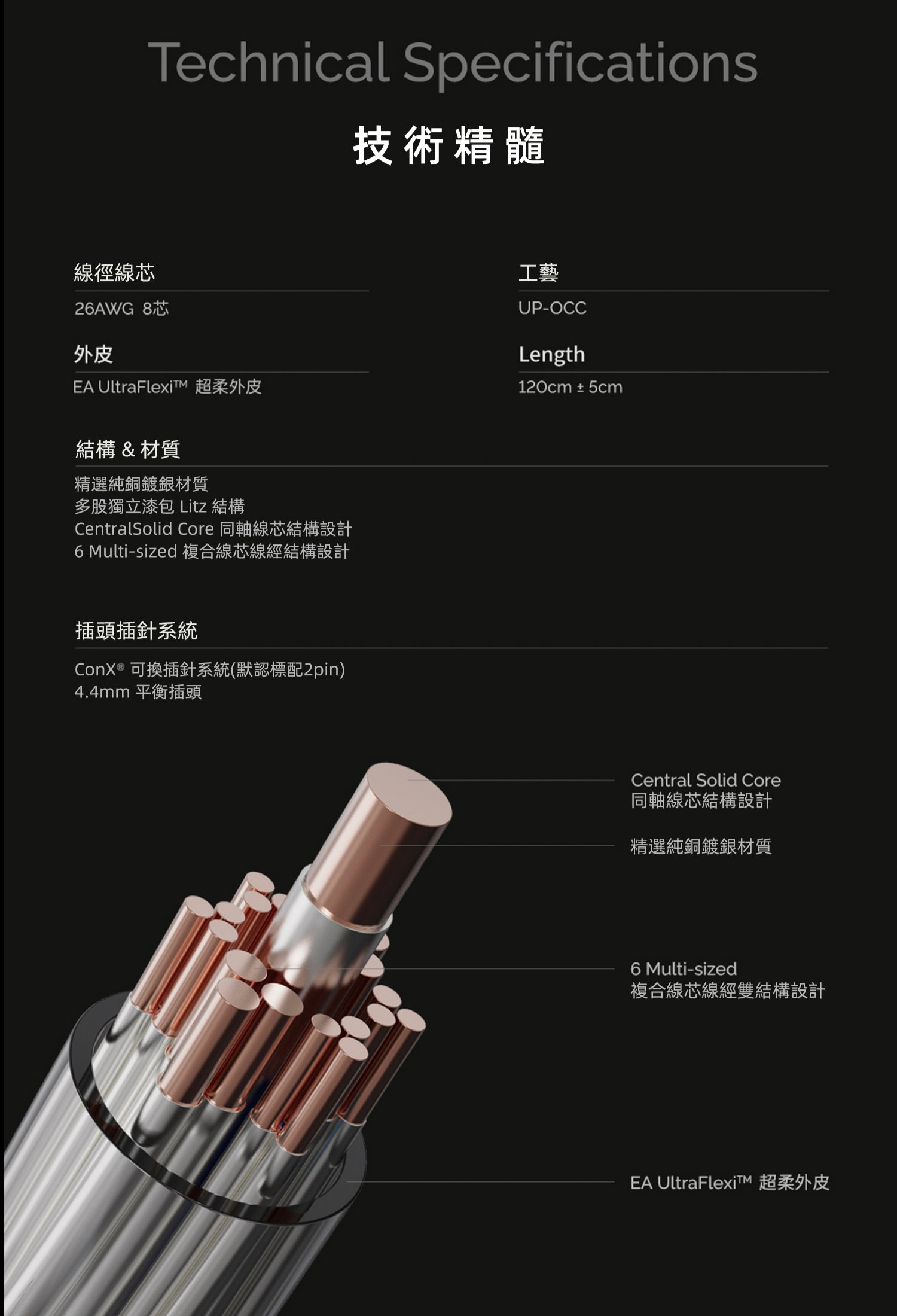 Dunu DK3001BD x Effect Audio (Cadmus II ) 全球限量300套