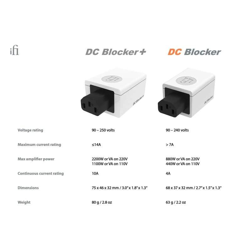 Silent Power DC Blocker+ 電源過濾器￼