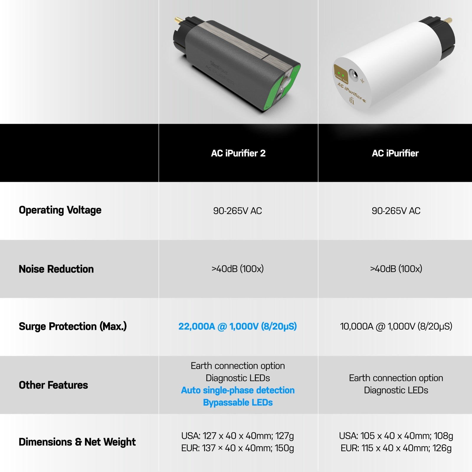 Silent Power AC iPurifier 2 (UK or US) 電源過濾器