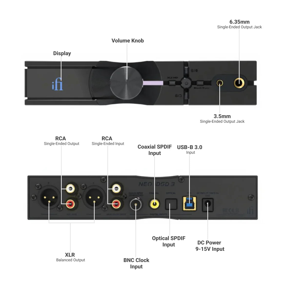 iFi Audio NEO iDSD 3 檯式解碼耳擴