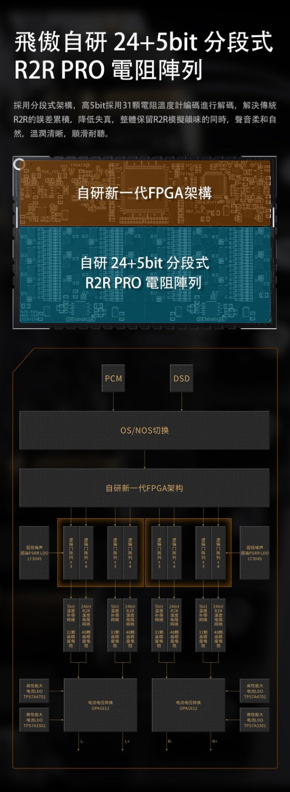 FiiO K17 R2R (台式解碼耳機功率放大器) 香港版