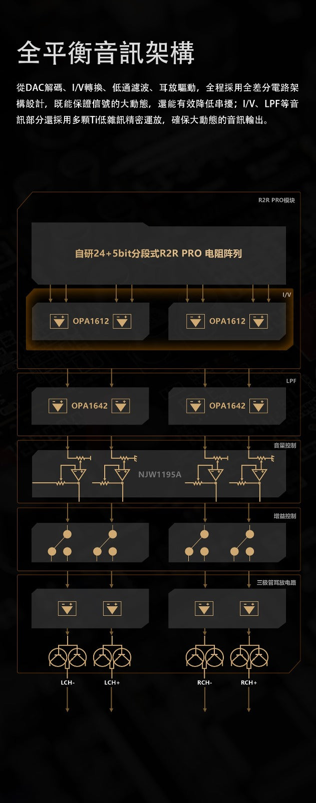 FiiO K17 R2R (台式解碼耳機功率放大器) 香港版