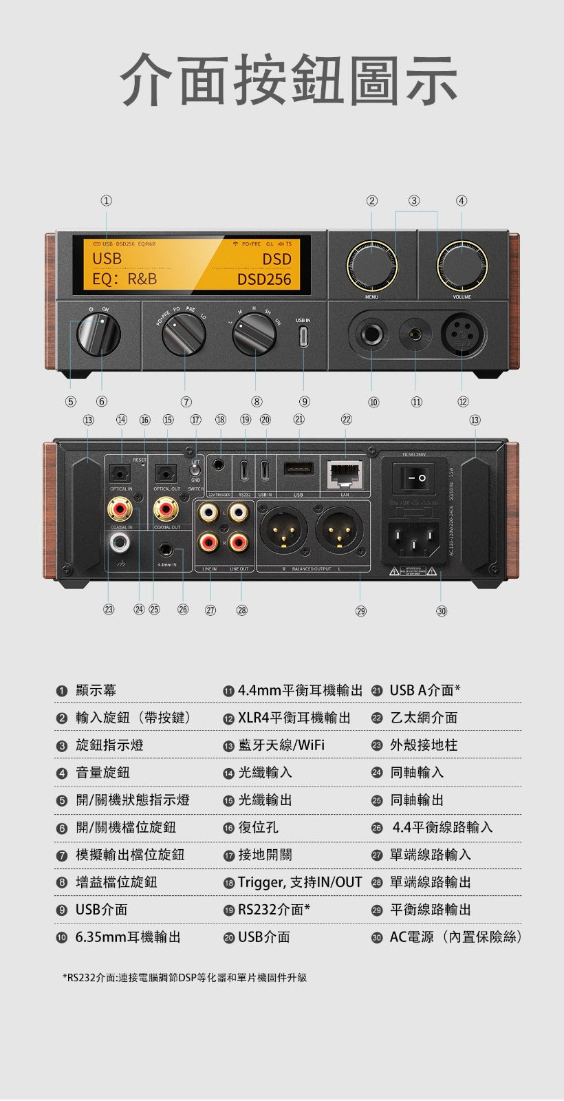 FiiO K17 R2R (台式解碼耳機功率放大器) 香港版