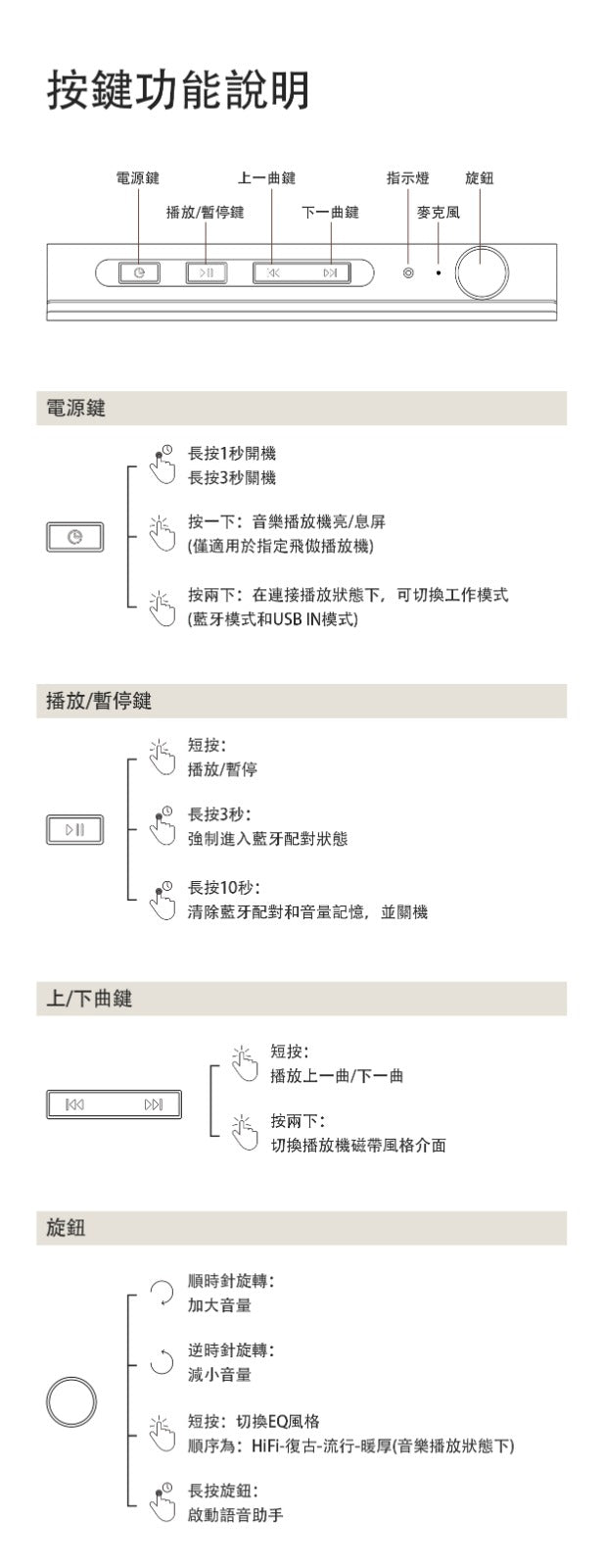 FiiO Retro Box 適合FiiO JM21/ M21/ M33(Player 需要另購）秒變復古磁帶藍牙音箱