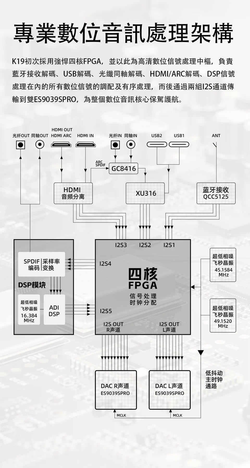 FiiO K19 台式解碼耳機功率放大器