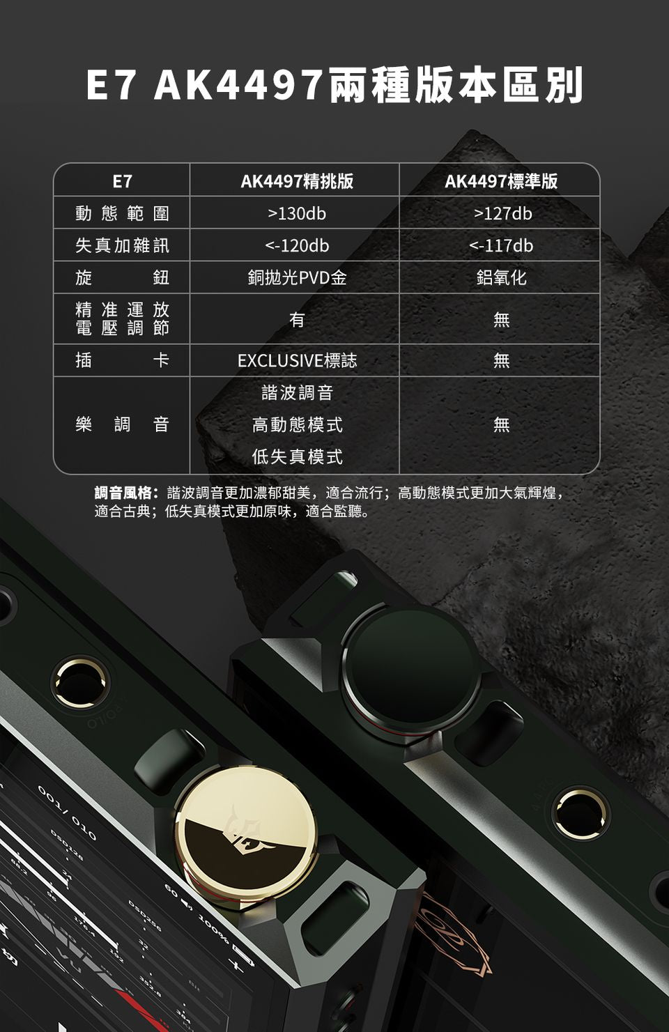 LUXURY & PRECISION 全新7系列插卡式旗艦E7 (精挑版 / 標準版)