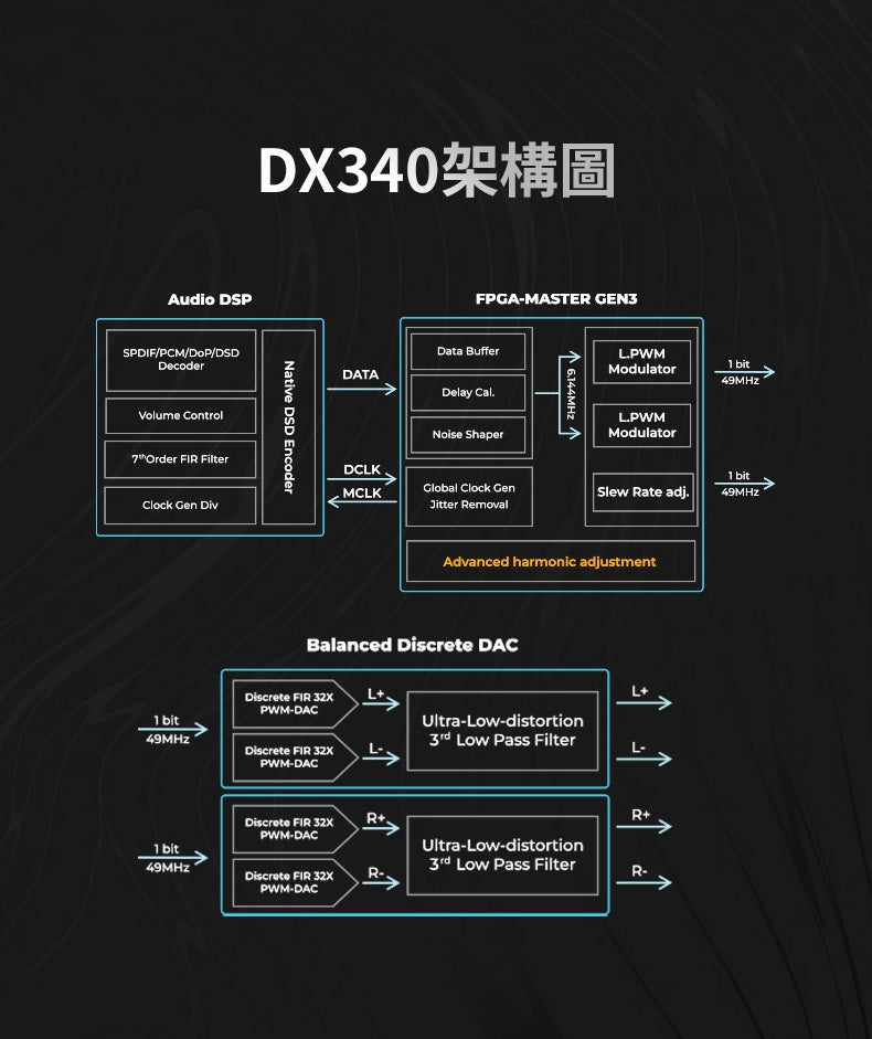 iBasso DX340 - 不銹鋼分立元件PWM-DAC旗艦音訊播放器