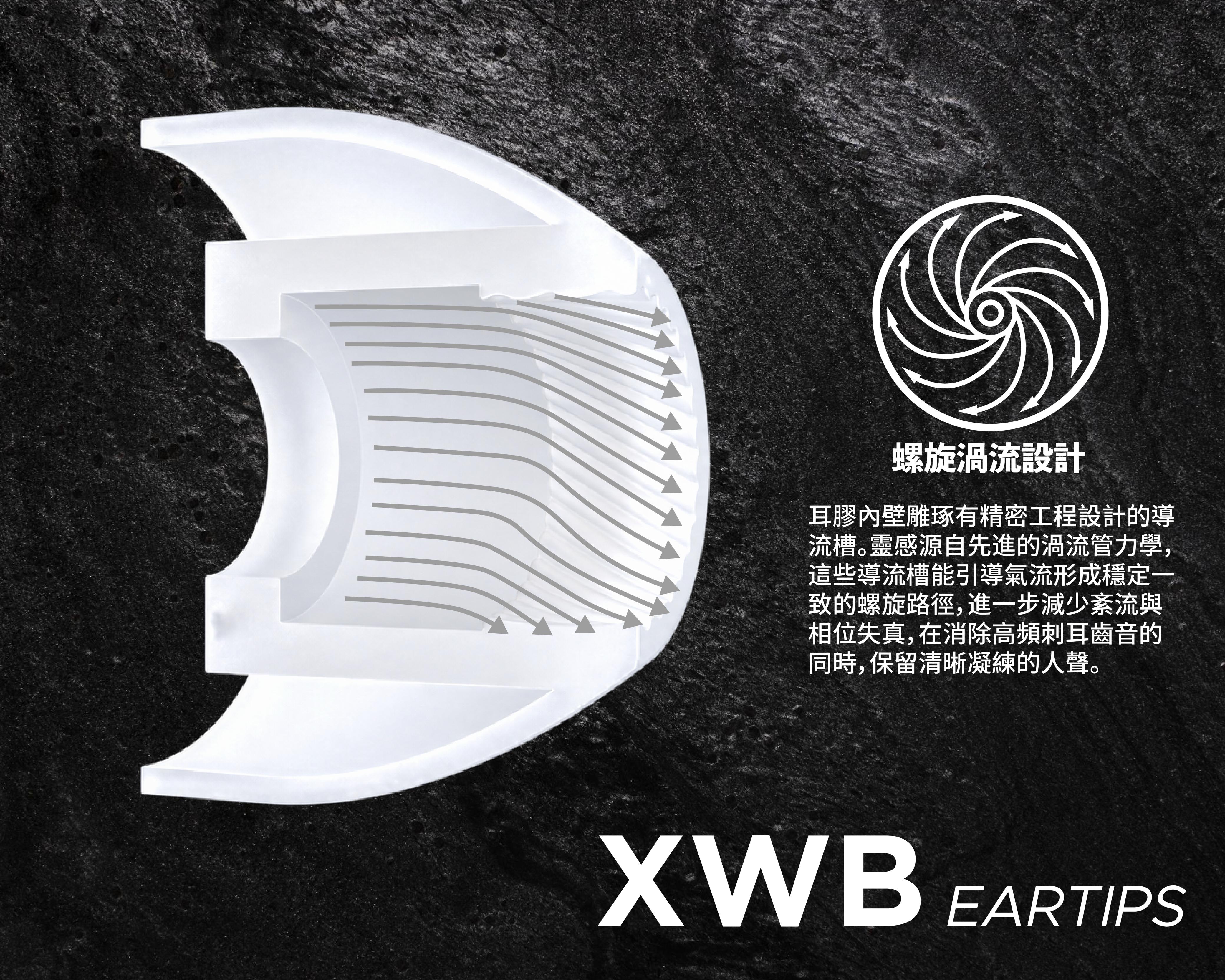 Nostalgia Audio XWB 耳膠 全新2026年 - 綠松色登場