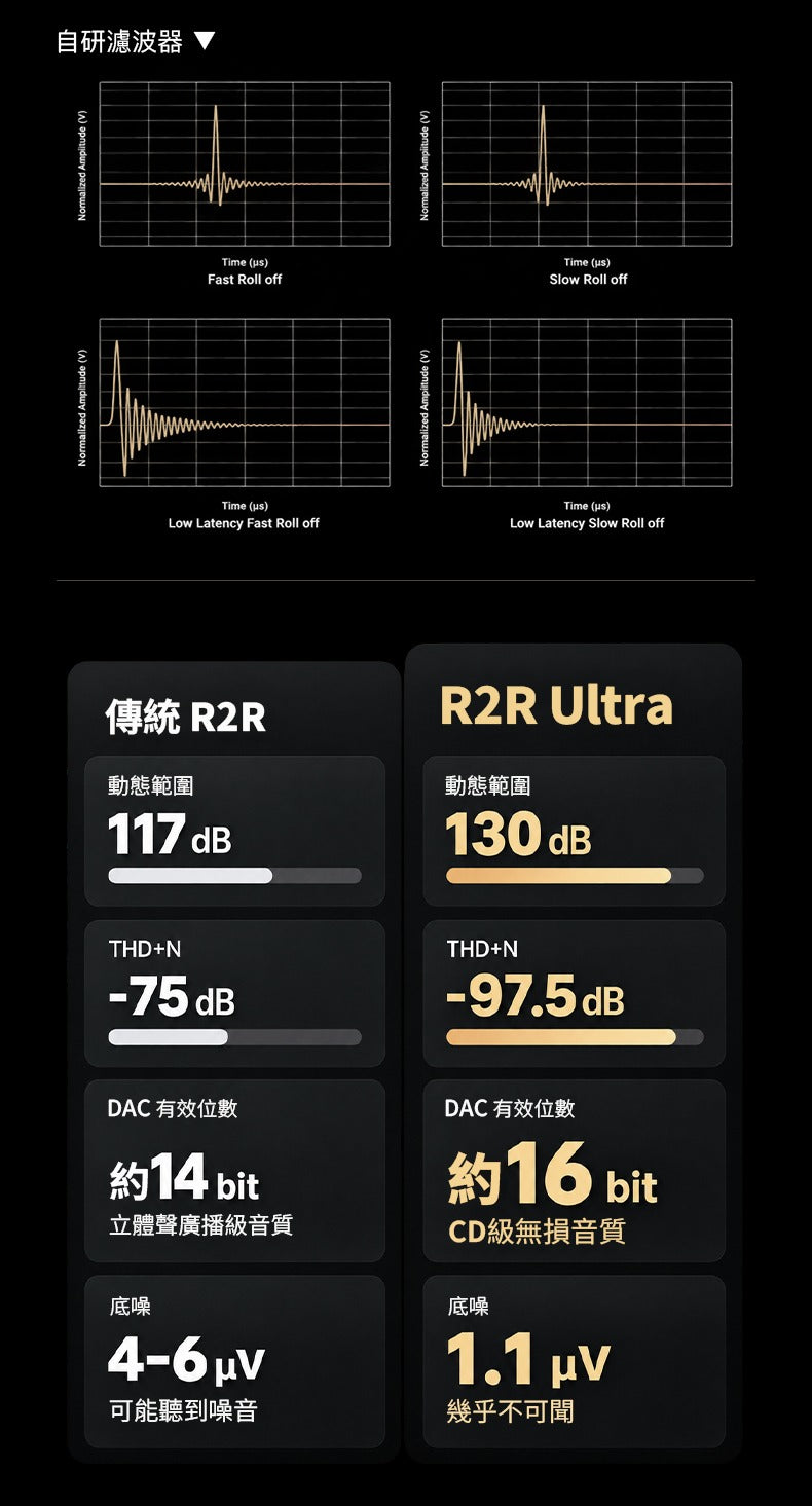 iBasso D18 CROTALUS R2R Ultra便攜解碼耳放